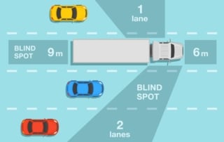 truck blind spot accidents